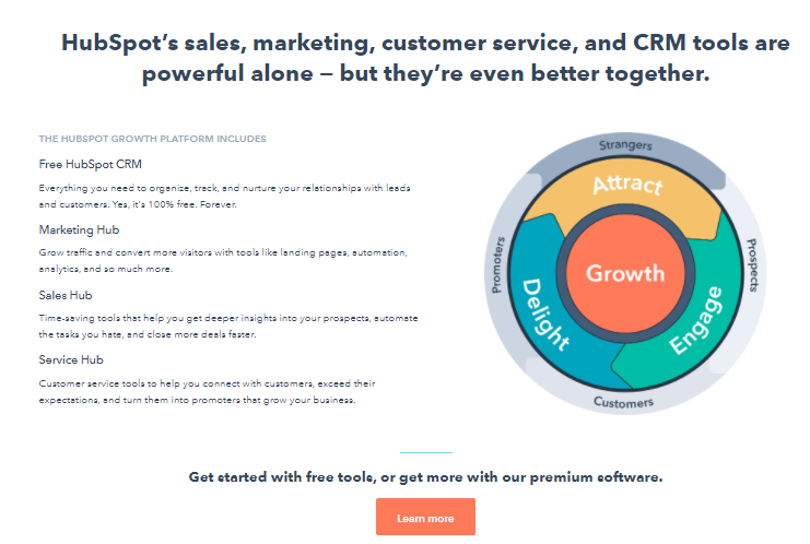 HubSpot CRM Software review