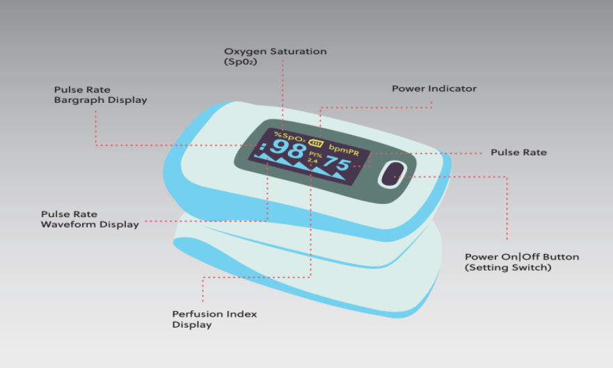 pulse oximeter