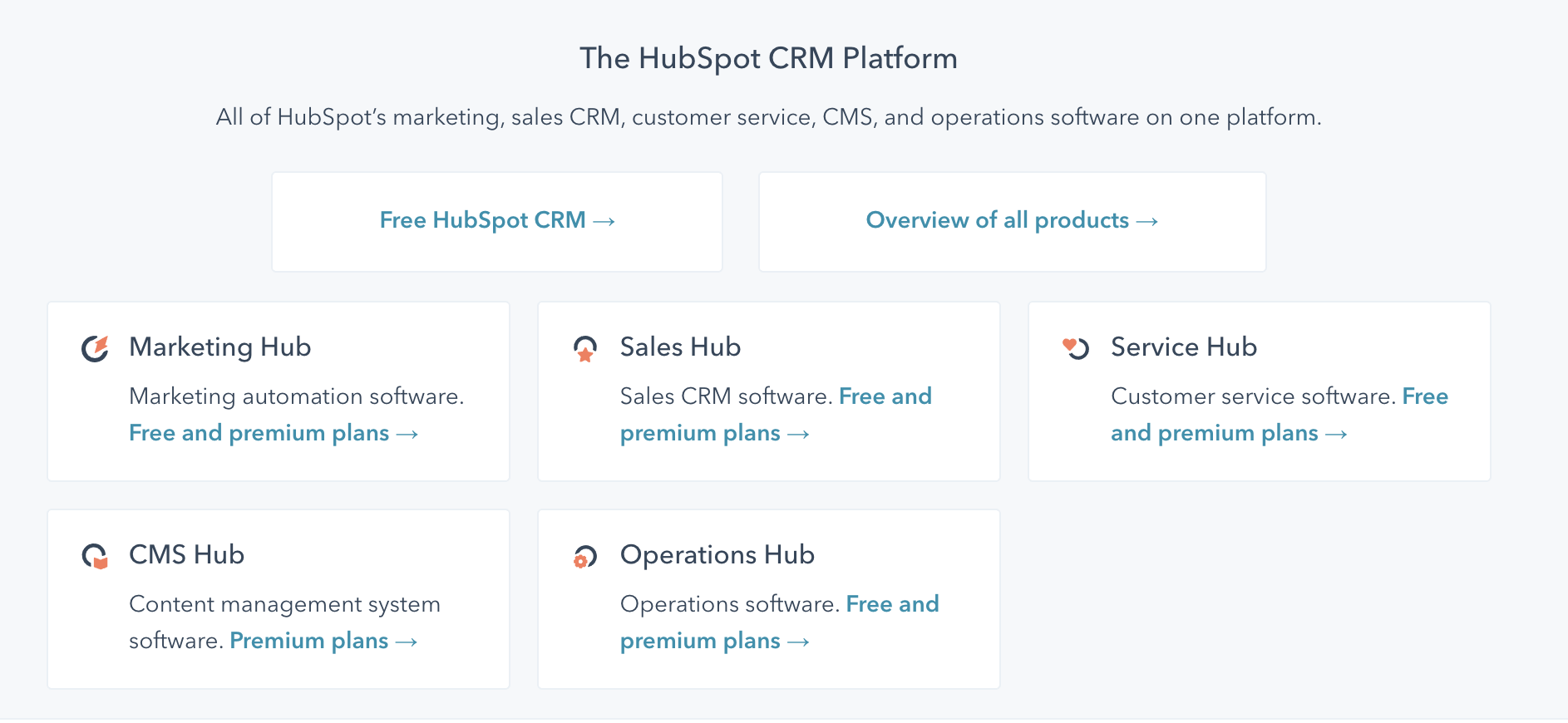 HubSpot CRM Platform