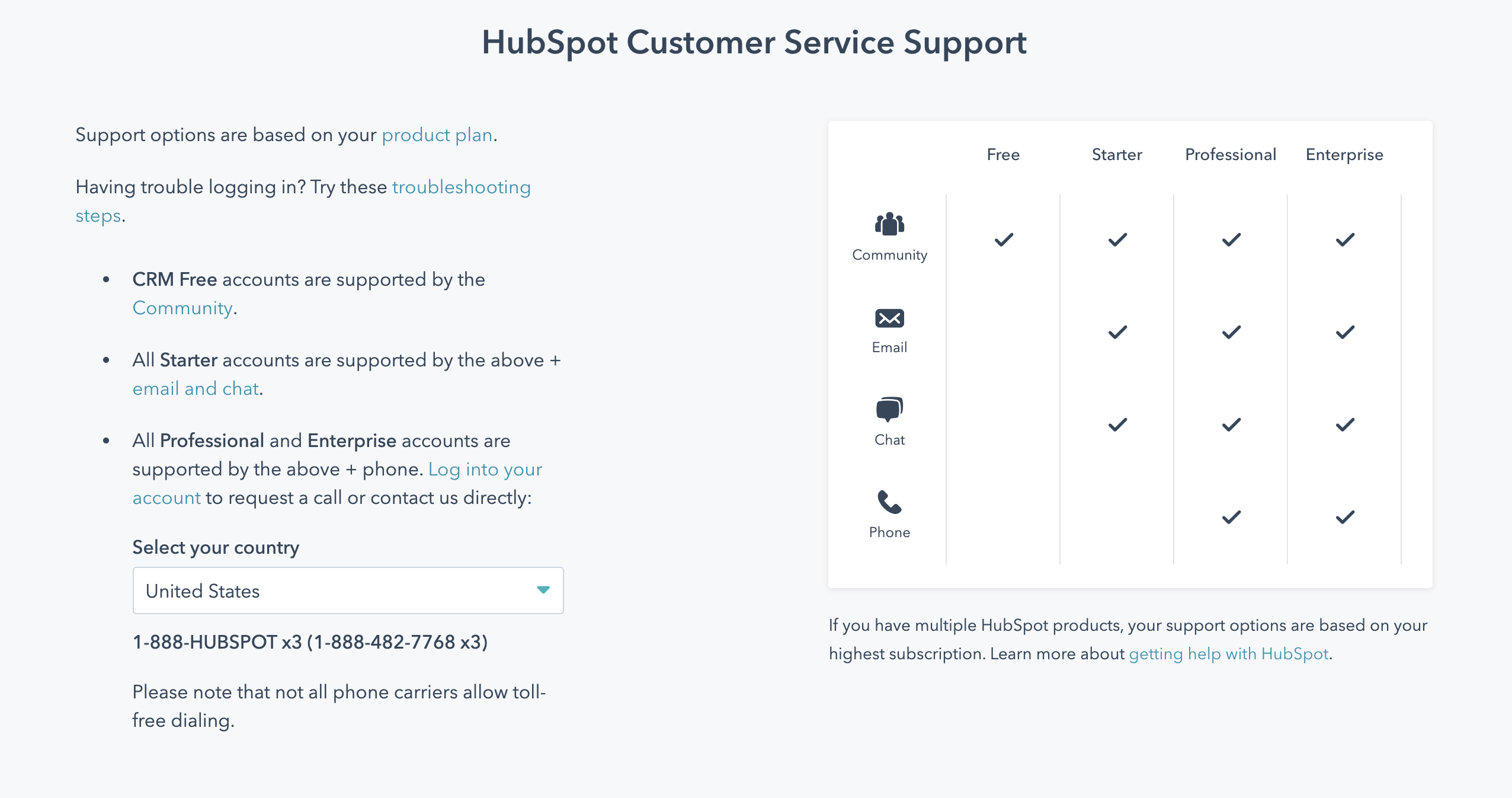 HubSpot Customer Service